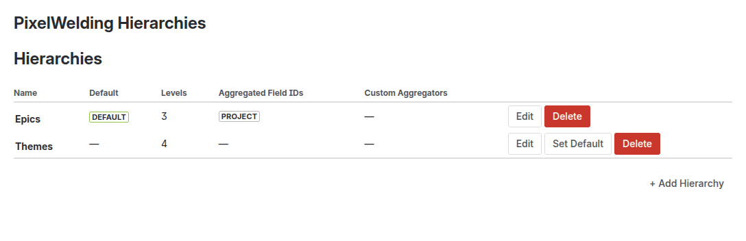 Admin page overview